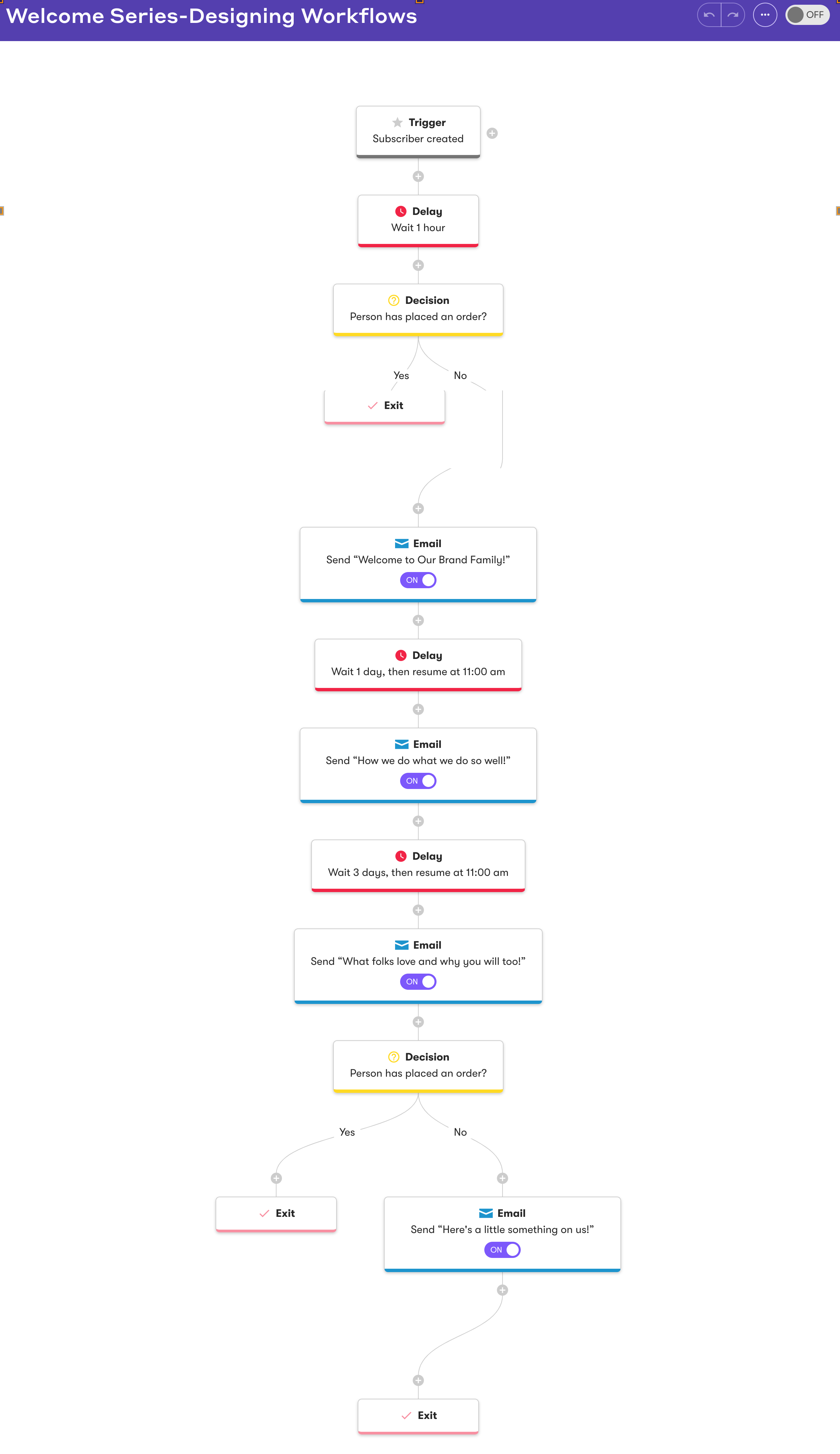 Example of a Workflow with a trigger of subscriber created to send a series of Welcome emails