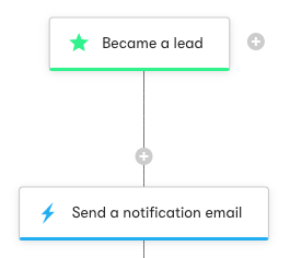 Lead scoring trigger in an automation
