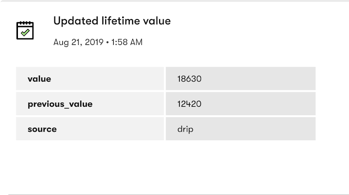 Lifetime value event in a persons All Activity section