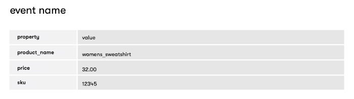 Event Properties in a person's profile under All Activity tab