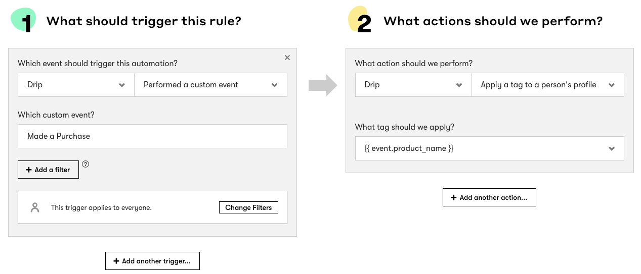 Applying a tag with liquid in a rule