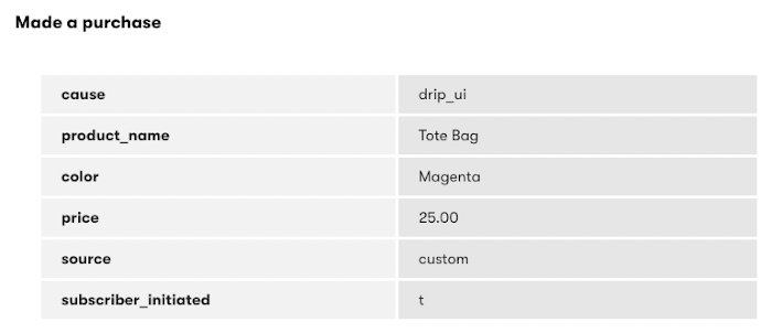 Event Properties in a person's profile under All Activity