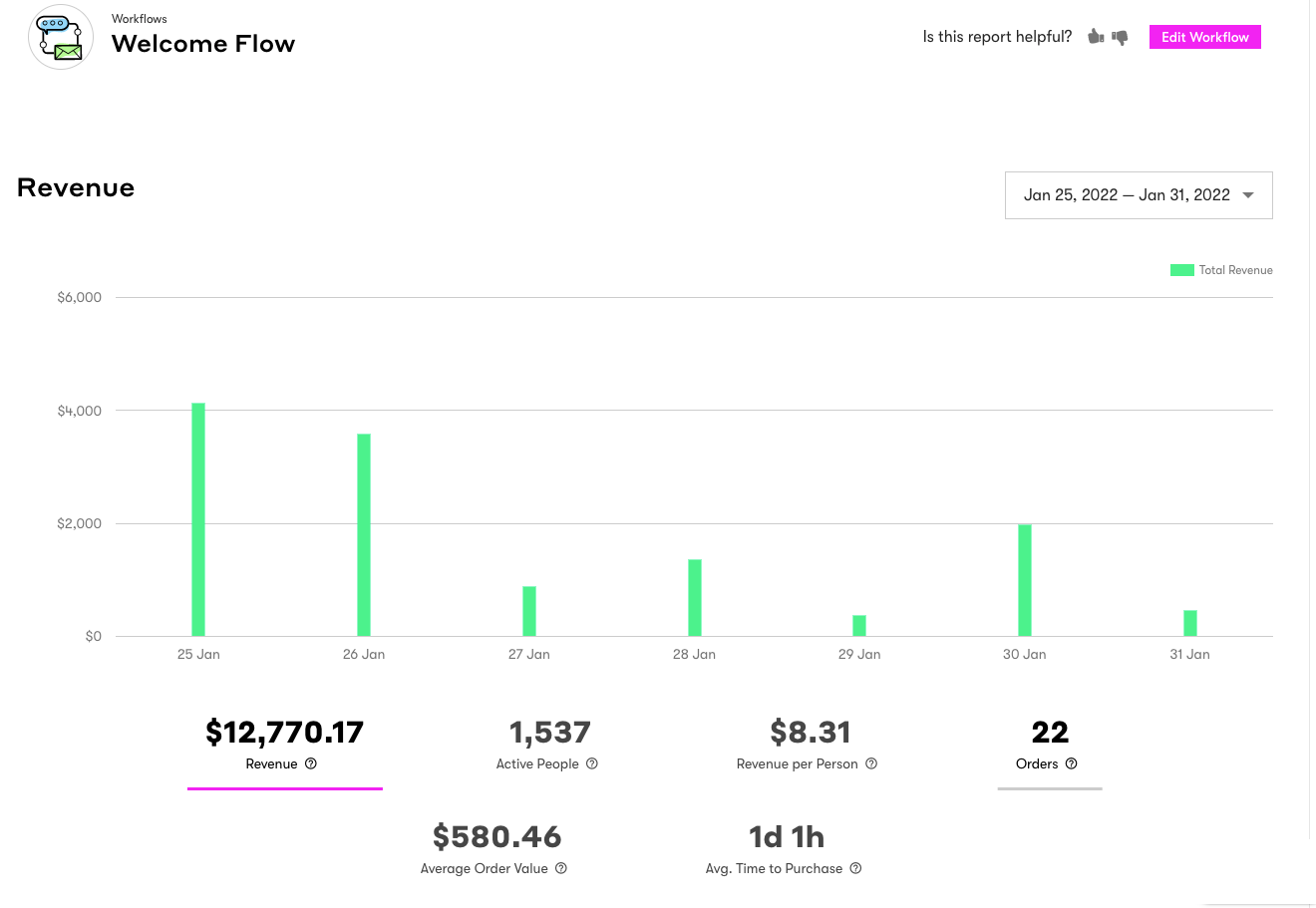 Workflow_Dashboard_-_With_Revenue.png
