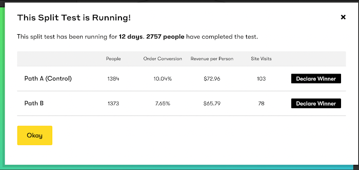 Split Test results from a workflow Split test