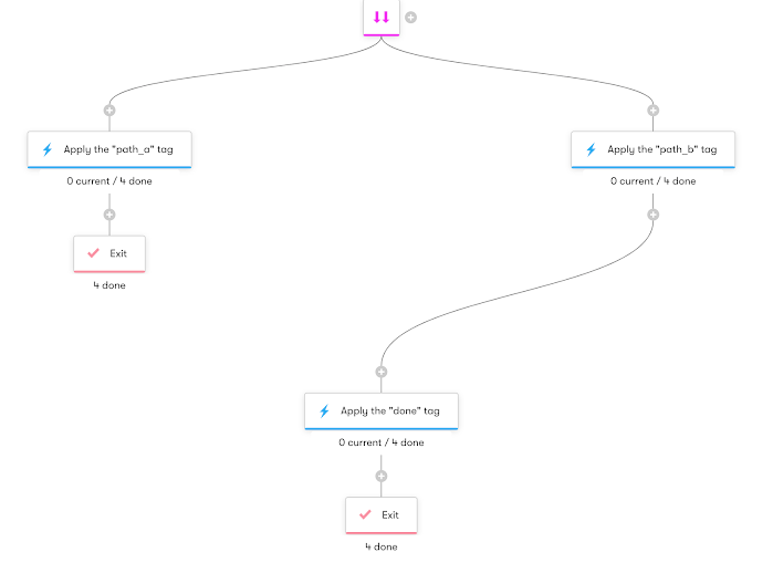 Parallel Paths with  multiple Exits in a workflow