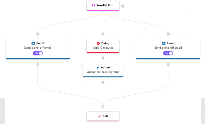Parallel Paths with Delays in a workflow