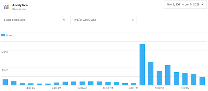 Opens by Hour page found in Analytics