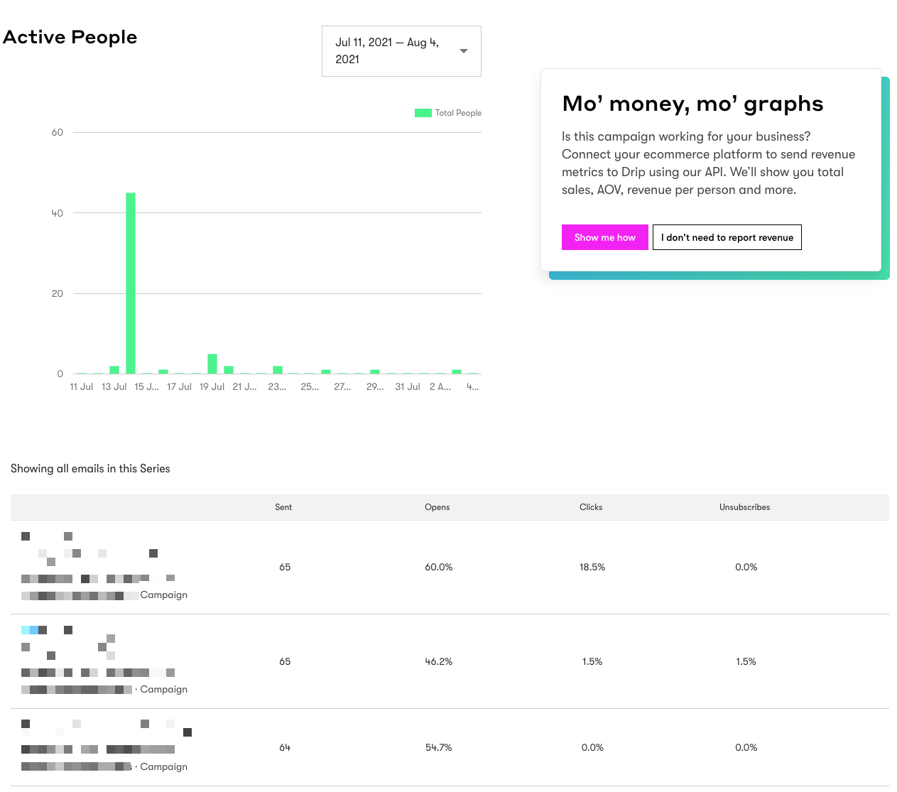 Email Series Dashboard with no Revenue or Order Management System in an email series