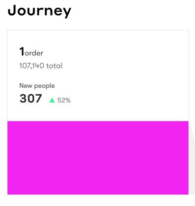 Analytics_-_Journey.png