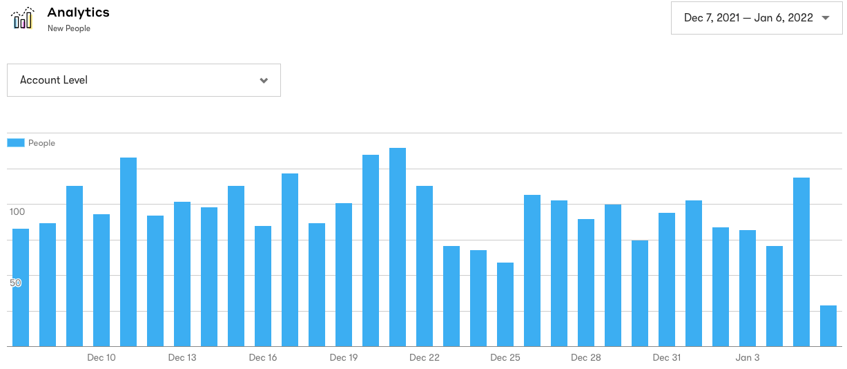 New People graph found in Analytics