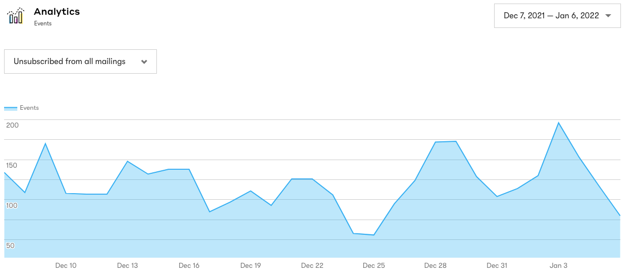 Events page found in Analytics