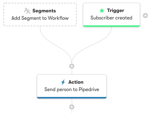 Action node in a workflow to send a person to Pipedrive