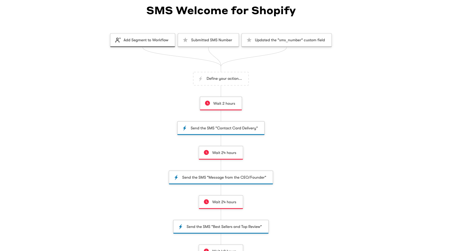 Getting_Started_with_SMS_-_Activate_SMS_WF.png