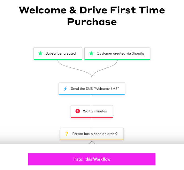 Welcome and Drive First Time Purchase workflow