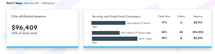 Getting Started: Overview – Drip Help Center