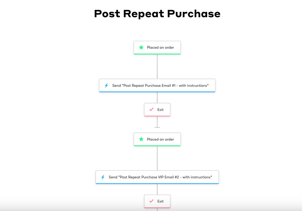 Post_Repeat_Purchase_Workflow_-_Install_Workflow.png