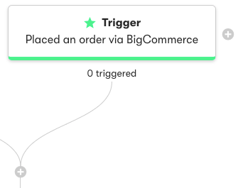 Placed an order BigCommerce trigger example in a workflow