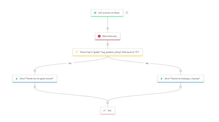 Yotpo_Integration_Instructions_-_Automate_Followup