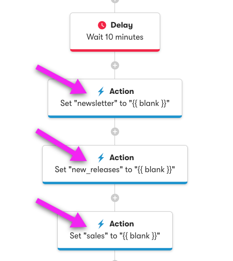 image showing which custom field nodes need to be edited