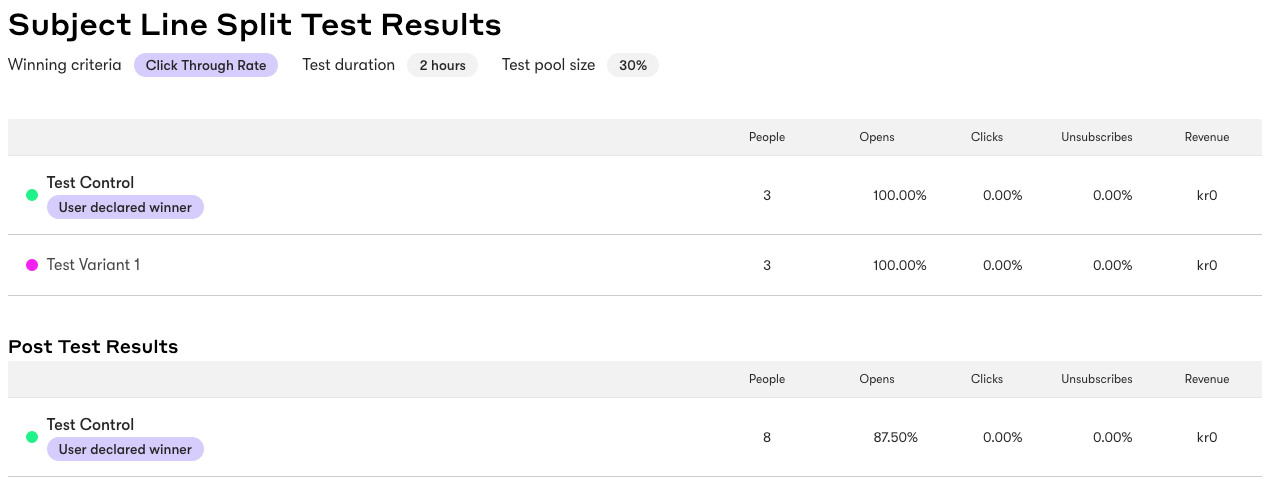 Split Test where the user declares the winner in the Visiual email builder dashboard
