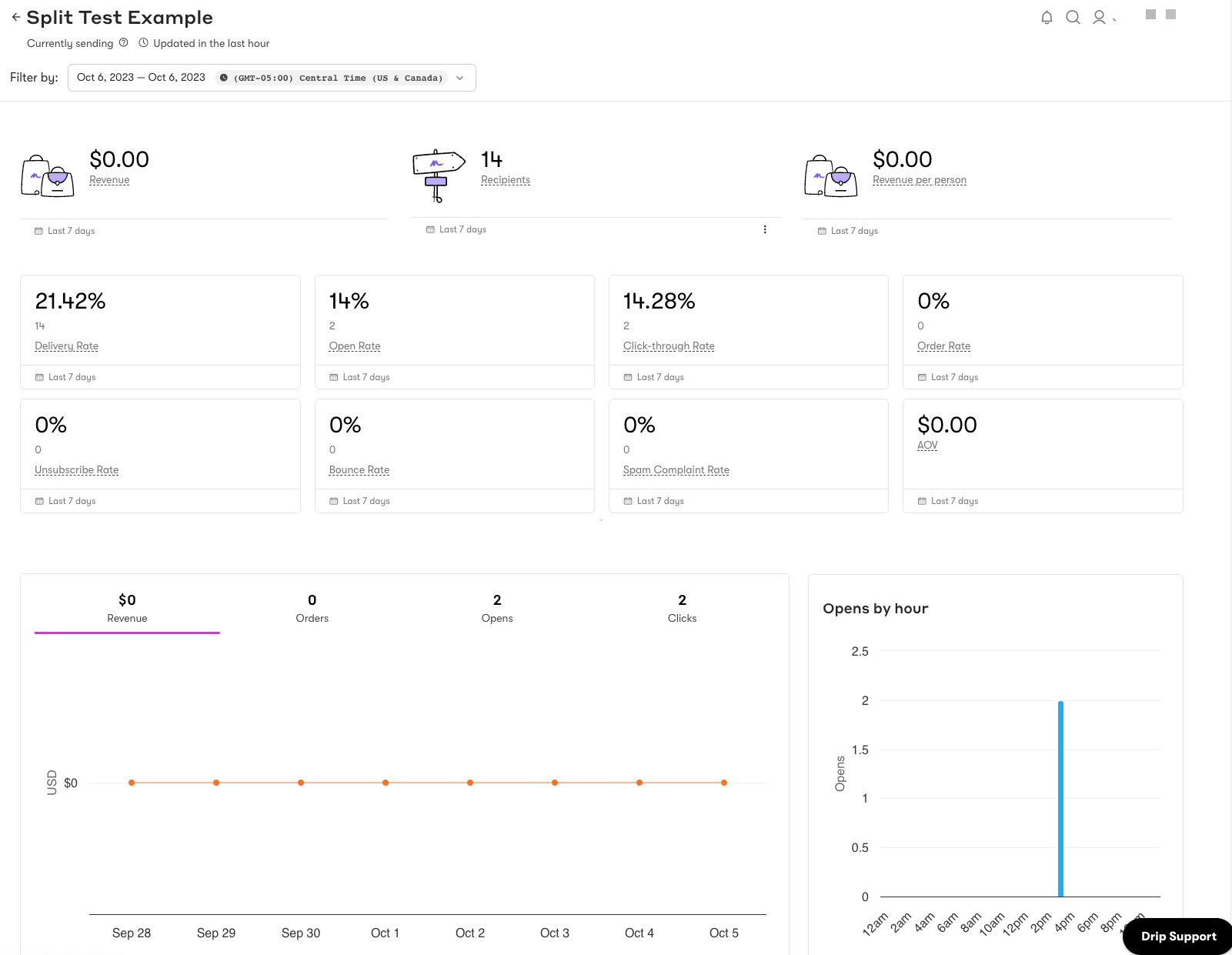 Campaign Dashboard in the email builder