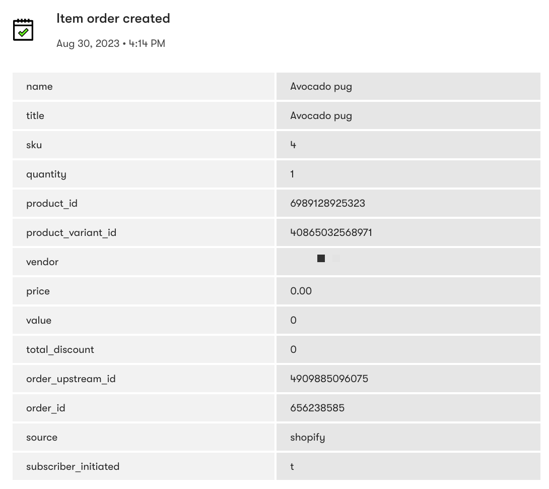 Item Order Created Shopify event expanded to show an example of event property and values in a person's profile All Activity tab