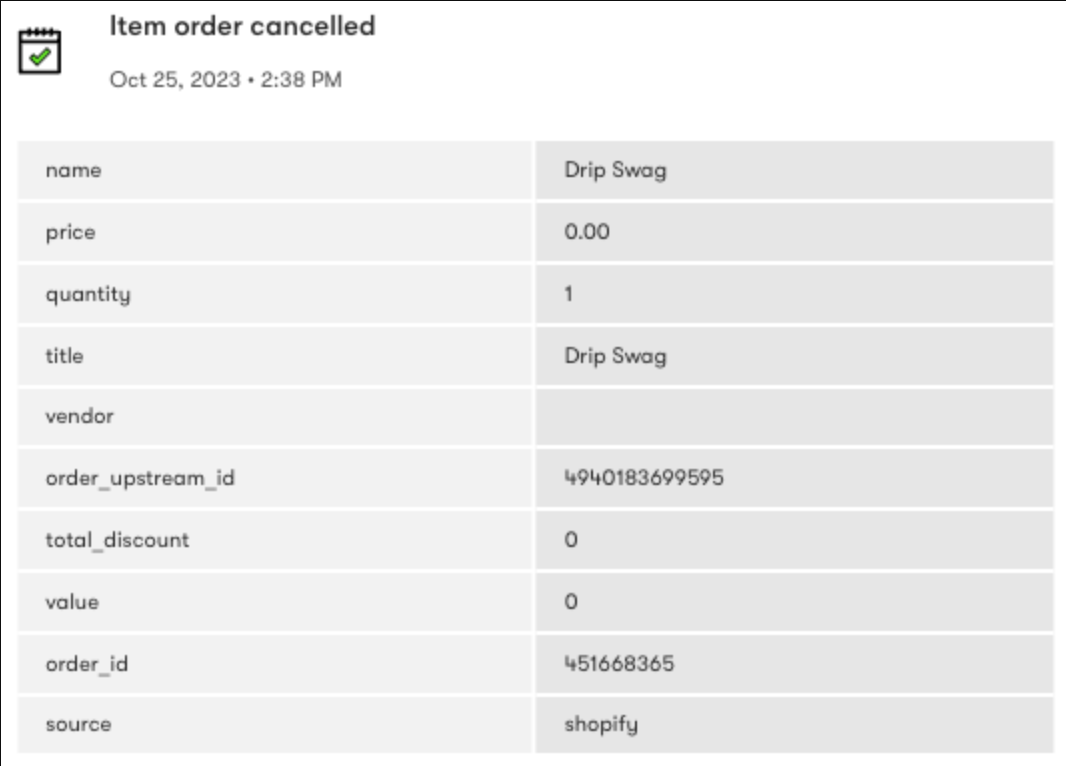 Item Order canceled Shopify event expanded to show an example of event property and values in a person's profile All Activity tab