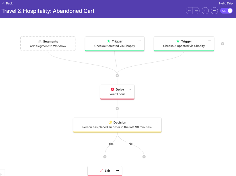 Travel & Hospitality: Abandoned Cart workflow