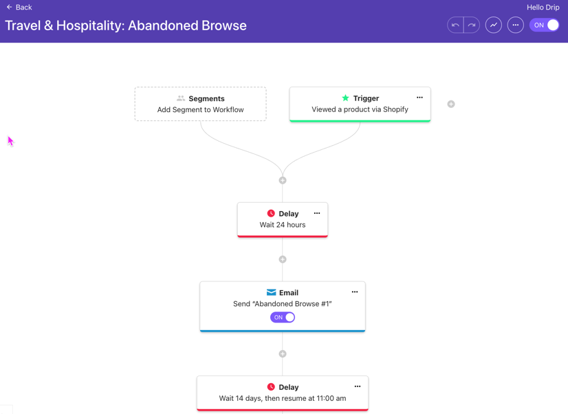 Travel & Hospitality: Abandoned Browse