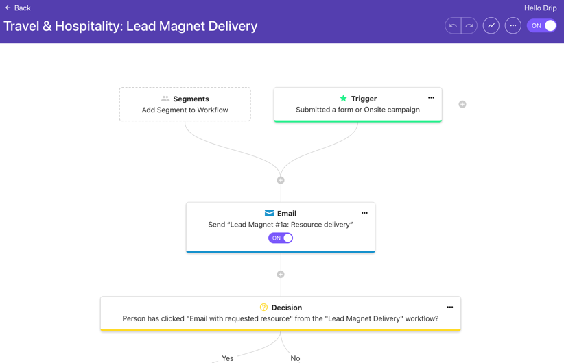 Travel & Hospitality: Lead Magnet Delivery workflow