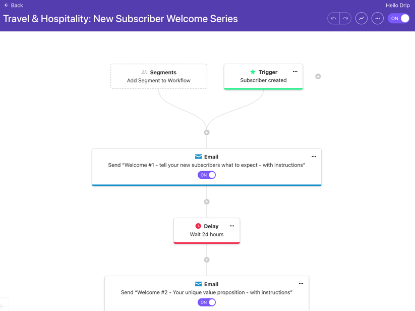 Travel & Hospitality: New Subscriber Welcome Series workflow