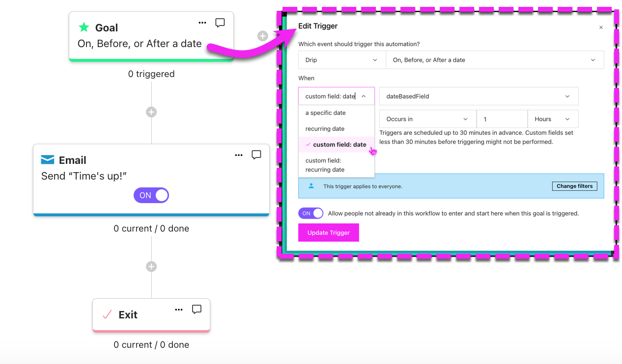 Goal On, Before, or After a date Triggered to add people on a specific custom field date