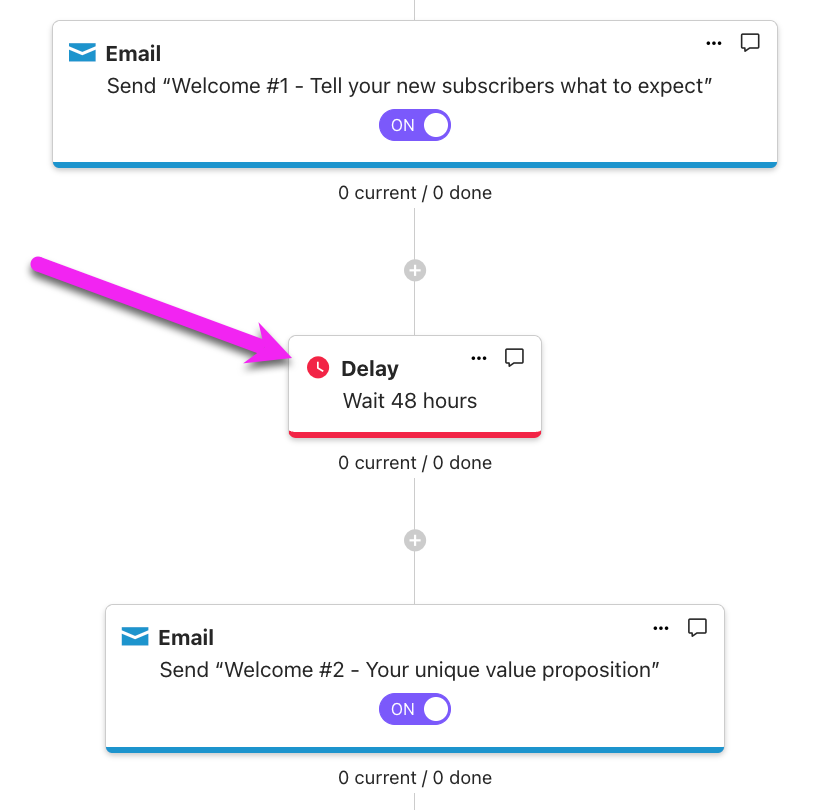 Workflow sequence with arrow pointing to a Delay Node