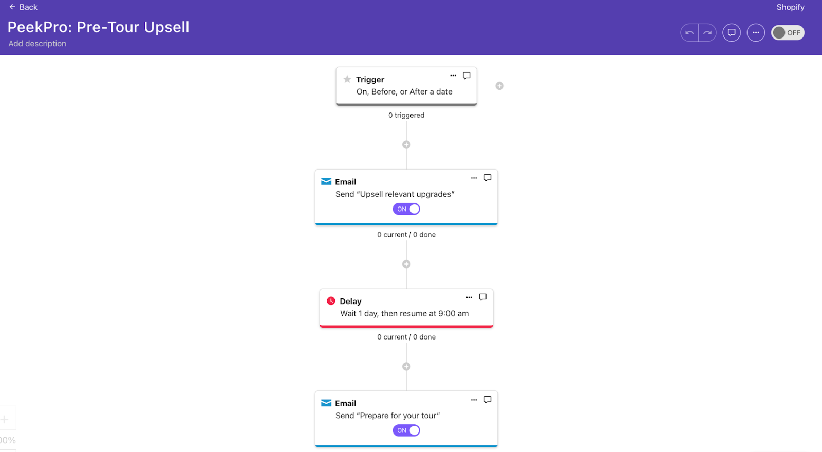 PeekPro: Pre Tour Upsell Workflow